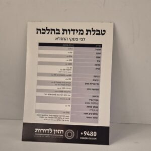 מגנט מידות
